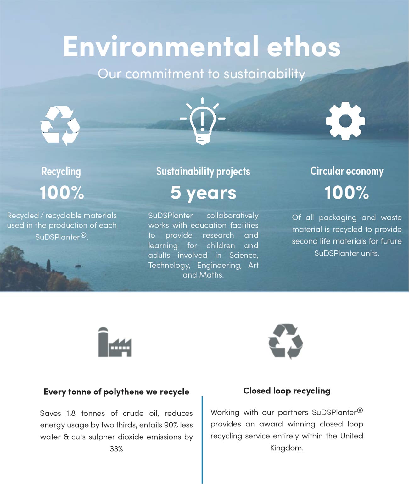 SuDS Planter Environmental Ethos