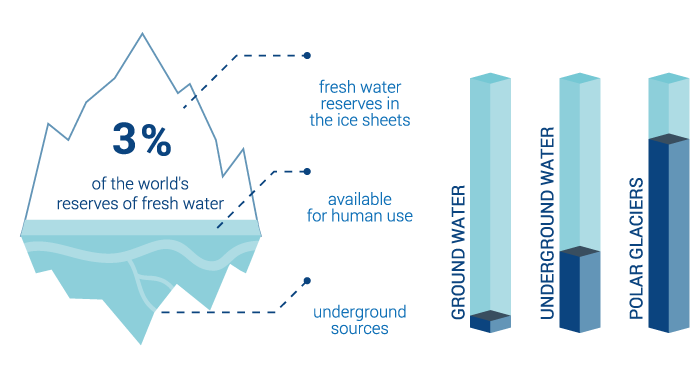 SuDS Planter Products Education Diagram