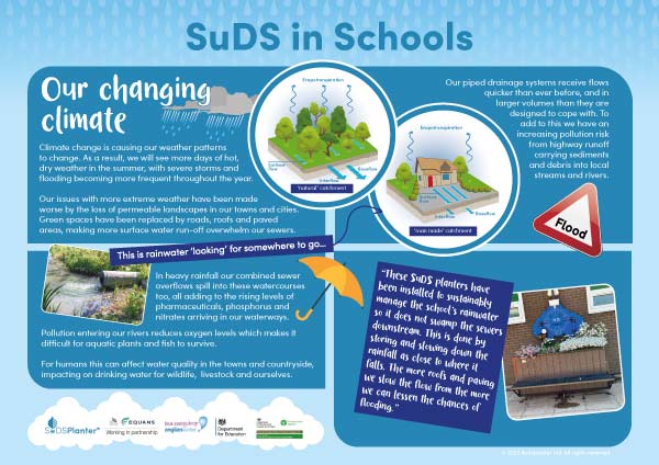 SuDS Planter Products Signage